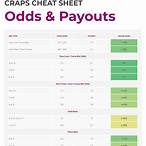 craps odds bet payout